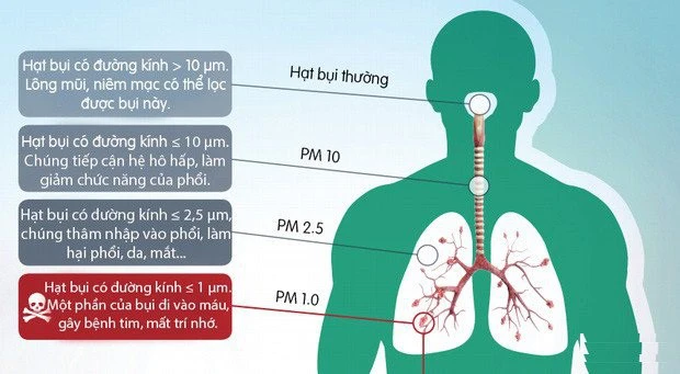 Thay đổi tiêu chuẩn lọc từ EN779 sang ISO 16890 trong ngành công nghiệp lọc không khí